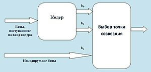 TCM-модулятор