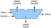 Thumbnail for Arithmetic logic unit