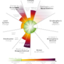 Thumbnail for Planetary boundaries