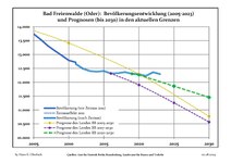 Sviluppo recente della popolazione (Linea blu) e previsioni