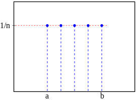 n = b-a+1가 성립할 때 n = 5 인 경우