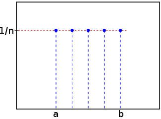 Discrete uniform probability mass function for n=5