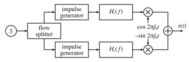 Transmissor