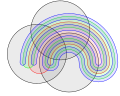 Venns Konstruktion mit n = 6