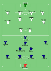 Alineación inicial