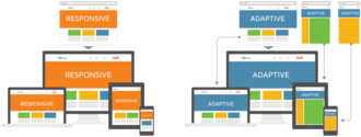 Esempio di web design responsivo