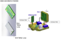 Schema del progetto MISSE-8 e della piattaforma ORMatE-III