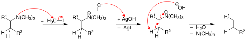 Mechanismus der Hofmann-Eliminierung