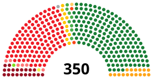 Elecciones generales de España de 1977