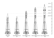 A Szputnyik/Luna/Vosztok/Szojuz rakéták fejlődési vonala