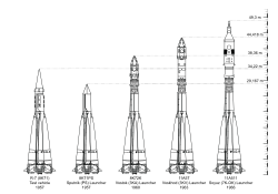 Az R–7 típuscsalád néhány tagja