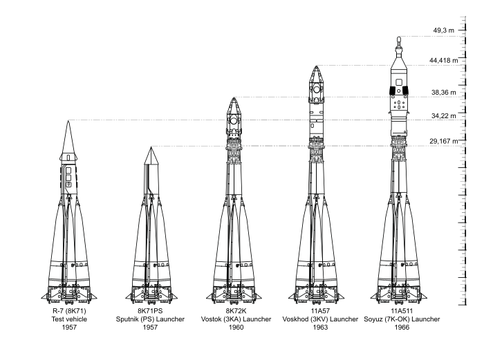 Some R-7 variants