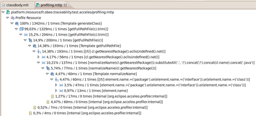 Acceleo profiling data