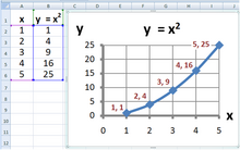 Description de l'image Excel chart.PNG.