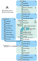 Schematic map of the Metrolink network, 2008