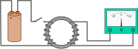 Faraday's iron ring induction experiment