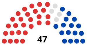 Elecciones estatales de Australia Meridional de 2022