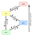 العربية • අරාබි