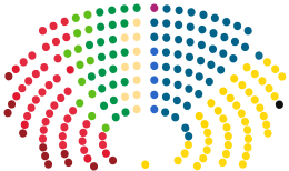 Nuvarande mandatfördelning