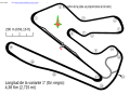 Autodromo Ciudad de Obera