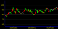 K線圖（Candlestick chart）