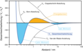 DLVO-Theorie