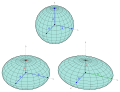 Exemple de elipsoizi cu ecuația '"`UNIQ--postMath-00000001-QINU`"' sferă (sus, a=b=c=4), sferoid (jos stânga, a=b=5, c=3), elipsoid (jos dreapta, a=4.5, b=6, c=3)