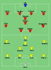 Alineación inicial