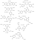 Thumbnail for Diferulic acids