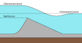 Grundwehr (Breitkammwehr)