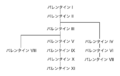 Valentine tank hierarchy (Japanese version).