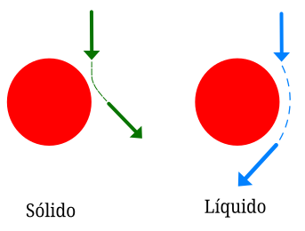 Representación do efecto Coandă.