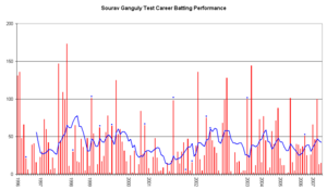 A graph showing a number of lines going up and down in pink. A single blue line intersects it in-between.