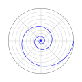 Logaritmik spiral