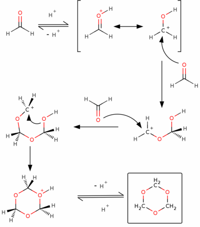 Trimeryzacja formaldehydu