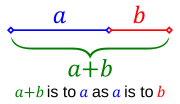 Thumbnail for Golden ratio