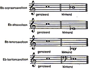 Transponatietabel saxofoons