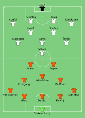 Composition des Pays-Bas et de la Tchéquie lors du match du 27 juin 2021.