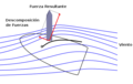Principios físicos de la navegación a vela