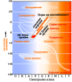 македонски • المقدونية