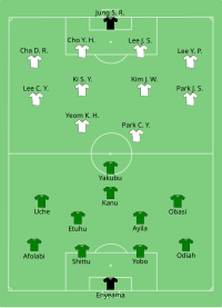 Alineación inicial