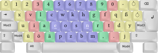 Neo keyboard layout