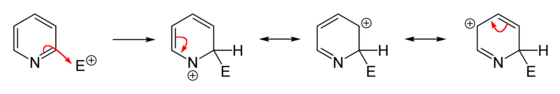 Elektrofiele aromatische substitutie op de 2-plaats in pyridine.