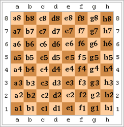 左下の「a1」が基点になっている。