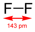 Structuurformule van difluor