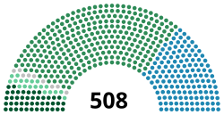 Diagramme