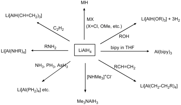 氢化铝锂的有机反应