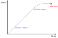 الإنجليزية .svg