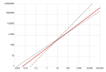 Thumbnail for Kleiber's law