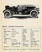 Especificacións dun Stearns 45 roadster